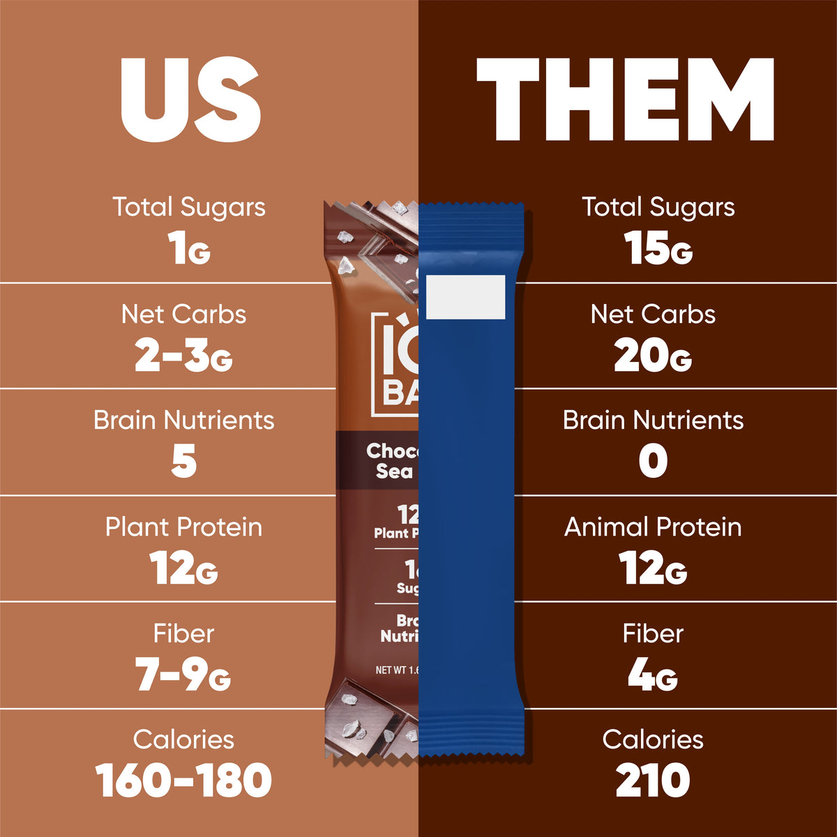 Chocolate Lovers Bundle (36 Bars)